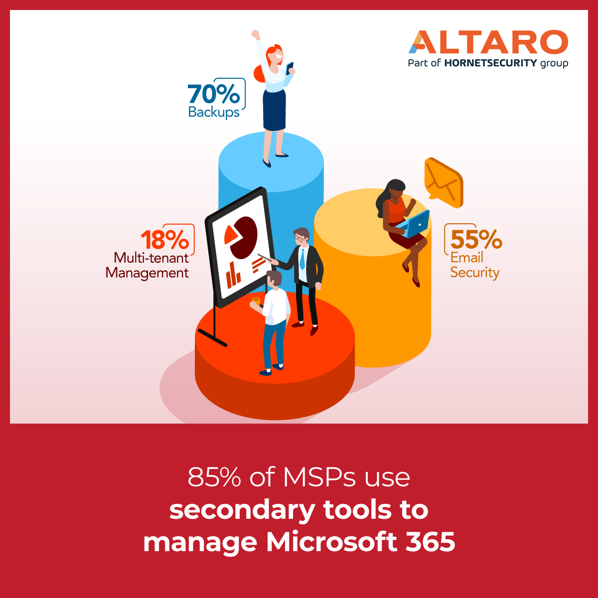 How MSP's manage Microsoft 365