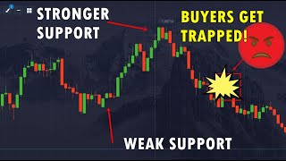 Opzioni Binarie Psicologia del modello Candlestick (Segreto per vedere il mercato reale)