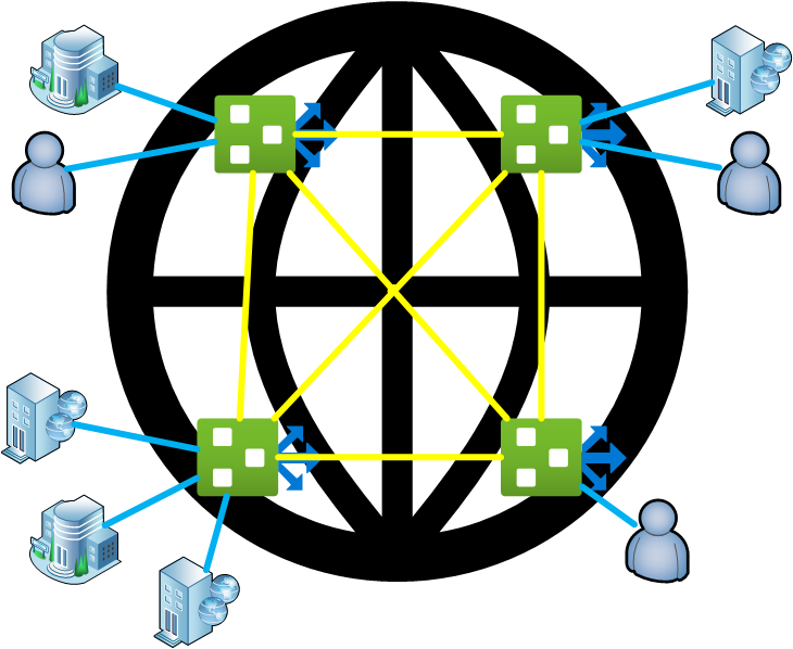 Virtual WAN Global Unified Network Backbone