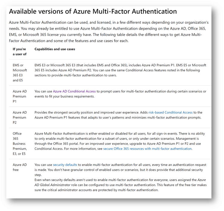 Available versions of Azure Multi-Factor Authentication