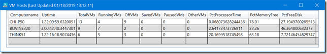 Continuous Display of Hyper-V Host Status in a WPF Grid