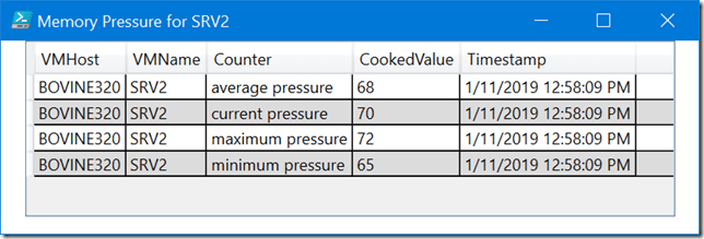 Memory Pressure Performance Data