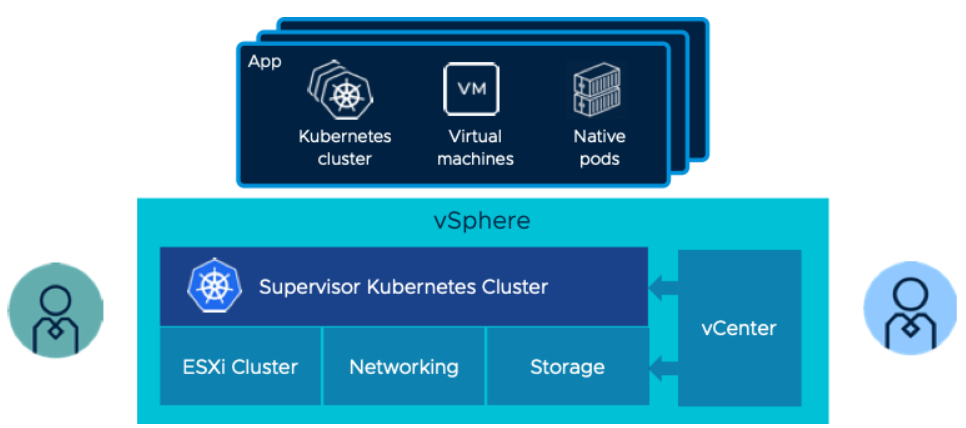 Kubernetes native vSphere platform