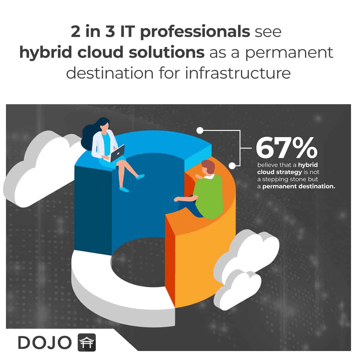 Many IT Pros See Hybrid as a Destination instead of a Temporary State