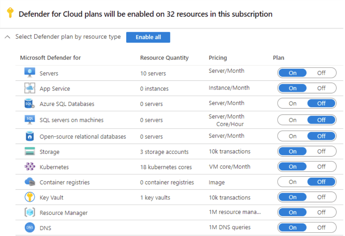 Some of the Azure resources covered by Microsoft Defender for Cloud