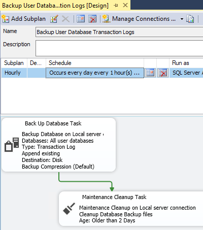 SQL backup type and file extension