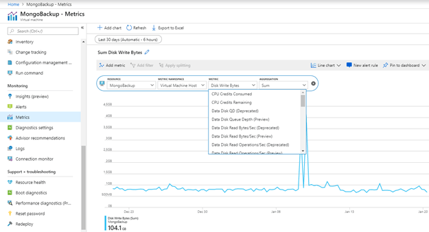 Using Azure Resource Manager (ARM) to monitor disks
