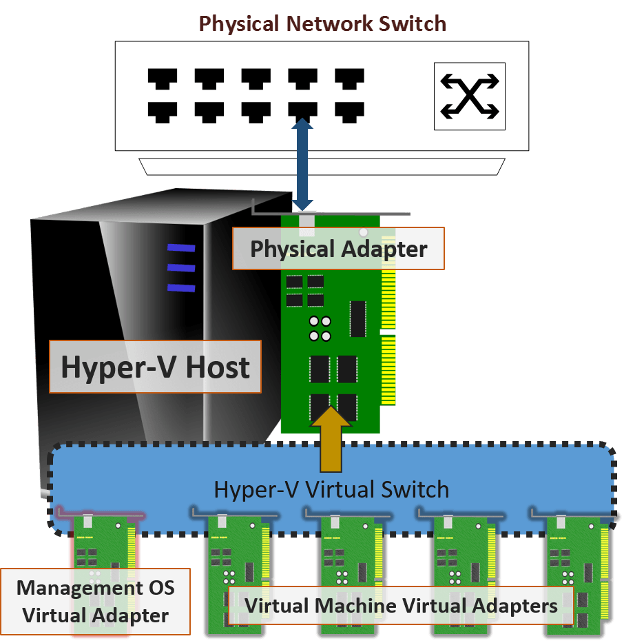Correct Visualization of the External Hyper-V Virtual Switch